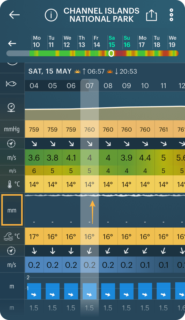 Weather symbols and icons used in the Windy.app Windy.app